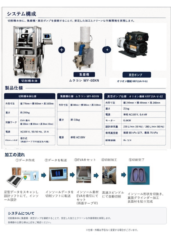 SureFIT_切削機2