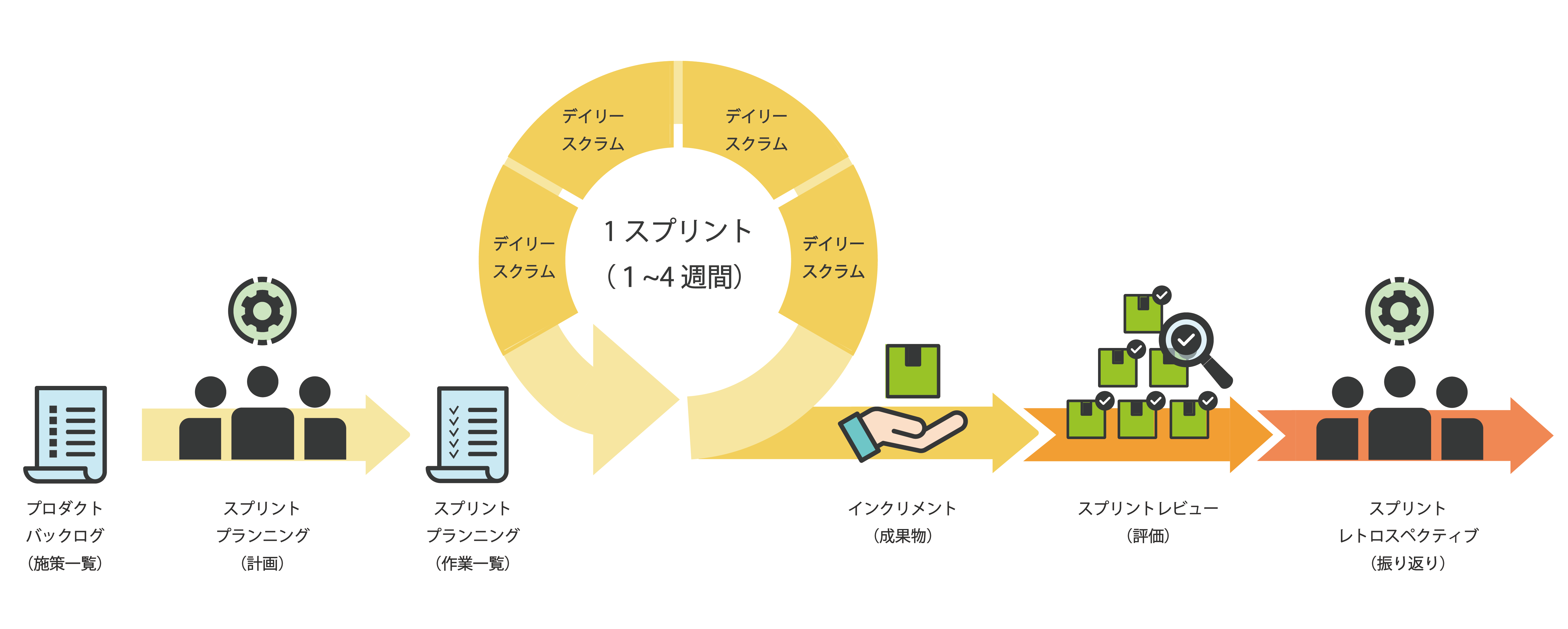 ZAC_スクラム開発