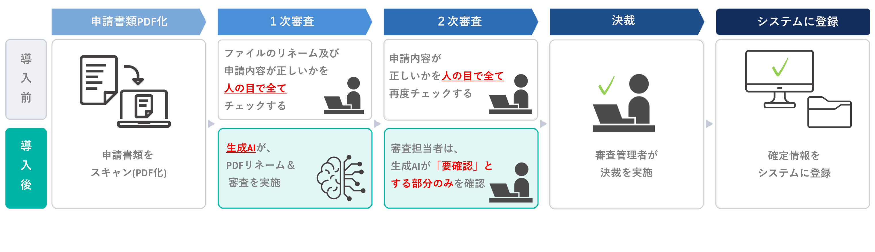 保険金受付_フロー