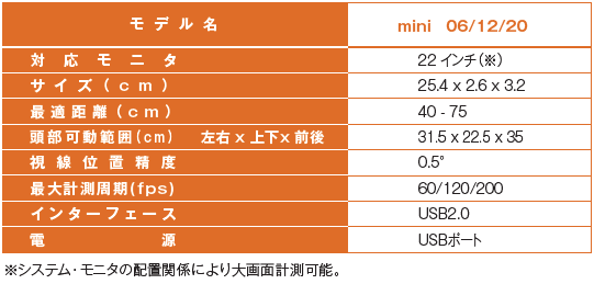 非接触視線入力装置 QG-PLUS