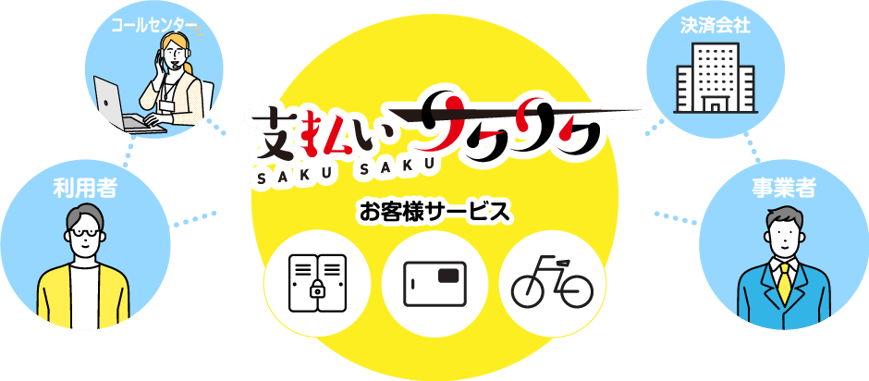 支払いサク²」が完全キャッシュレス駐車場の料金精算に導入されました