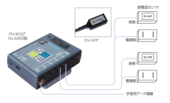 バイオログ DL-6000型システム (無線付携帯型データ収集解析システム)