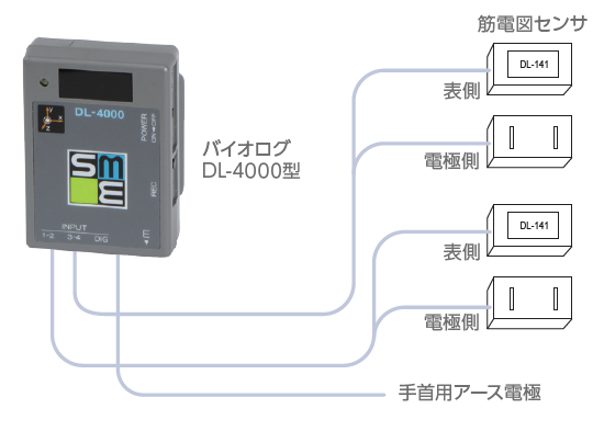 バイオログ DL-4000型システム (無線付携帯型データ収集解析システム)