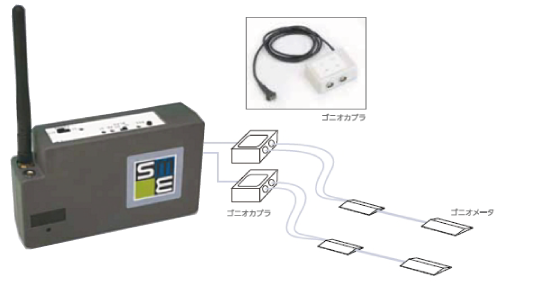 バイオログ DL-3200型システム(無線付携帯型データ収集解析システム)