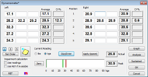 Standard Peak Force Grip Test
