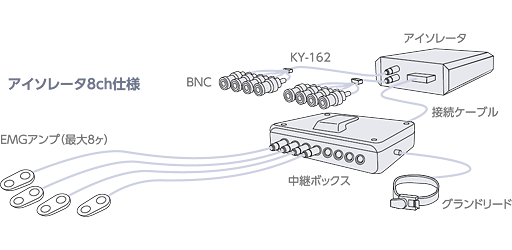 EMGアンプ用アイソレータ