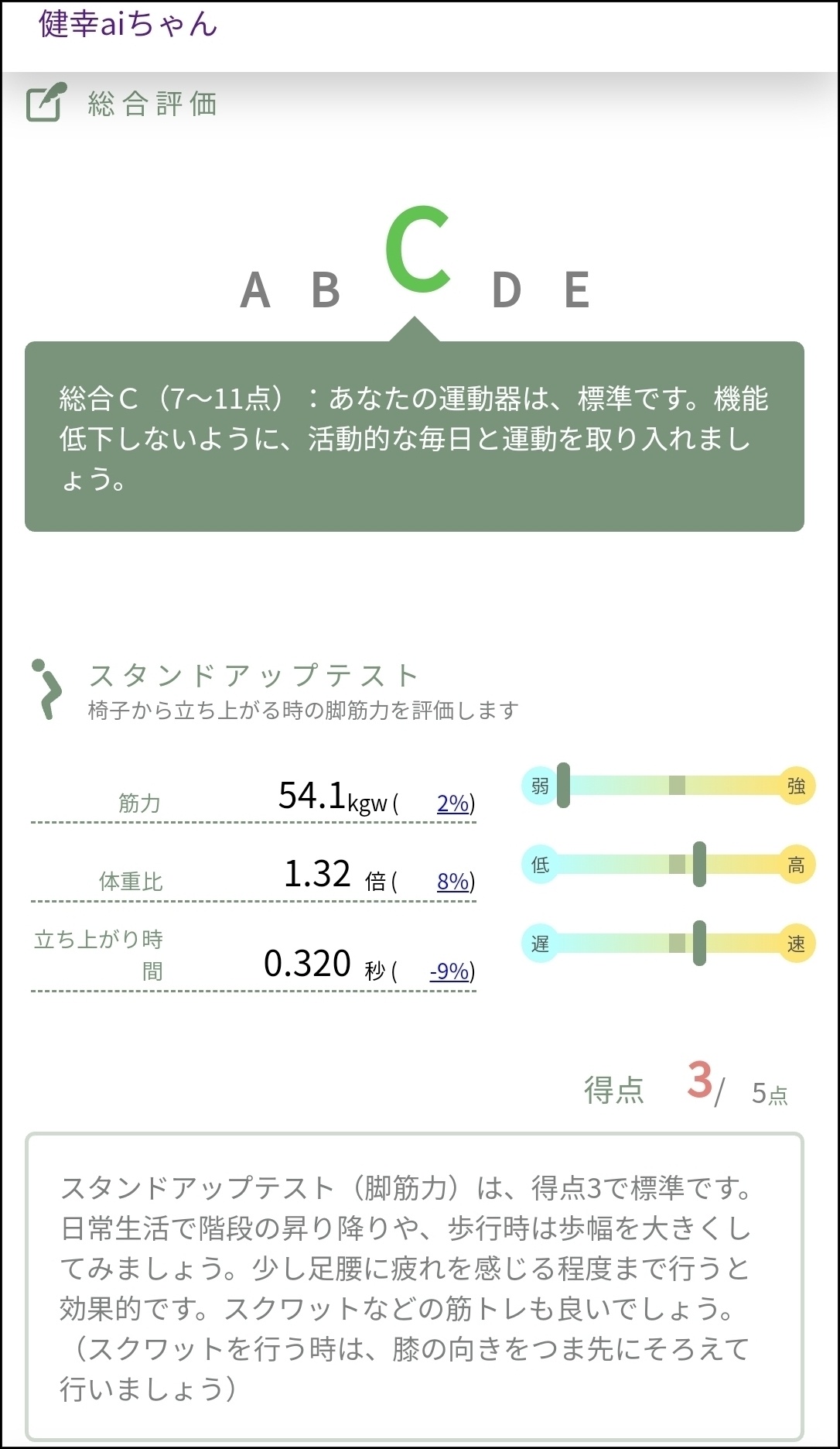 合評価表示画面