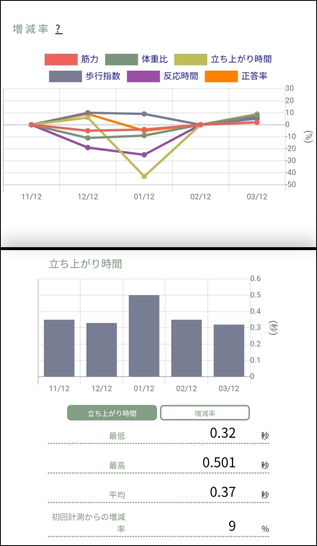 - 履歴グラフ表示画面 -