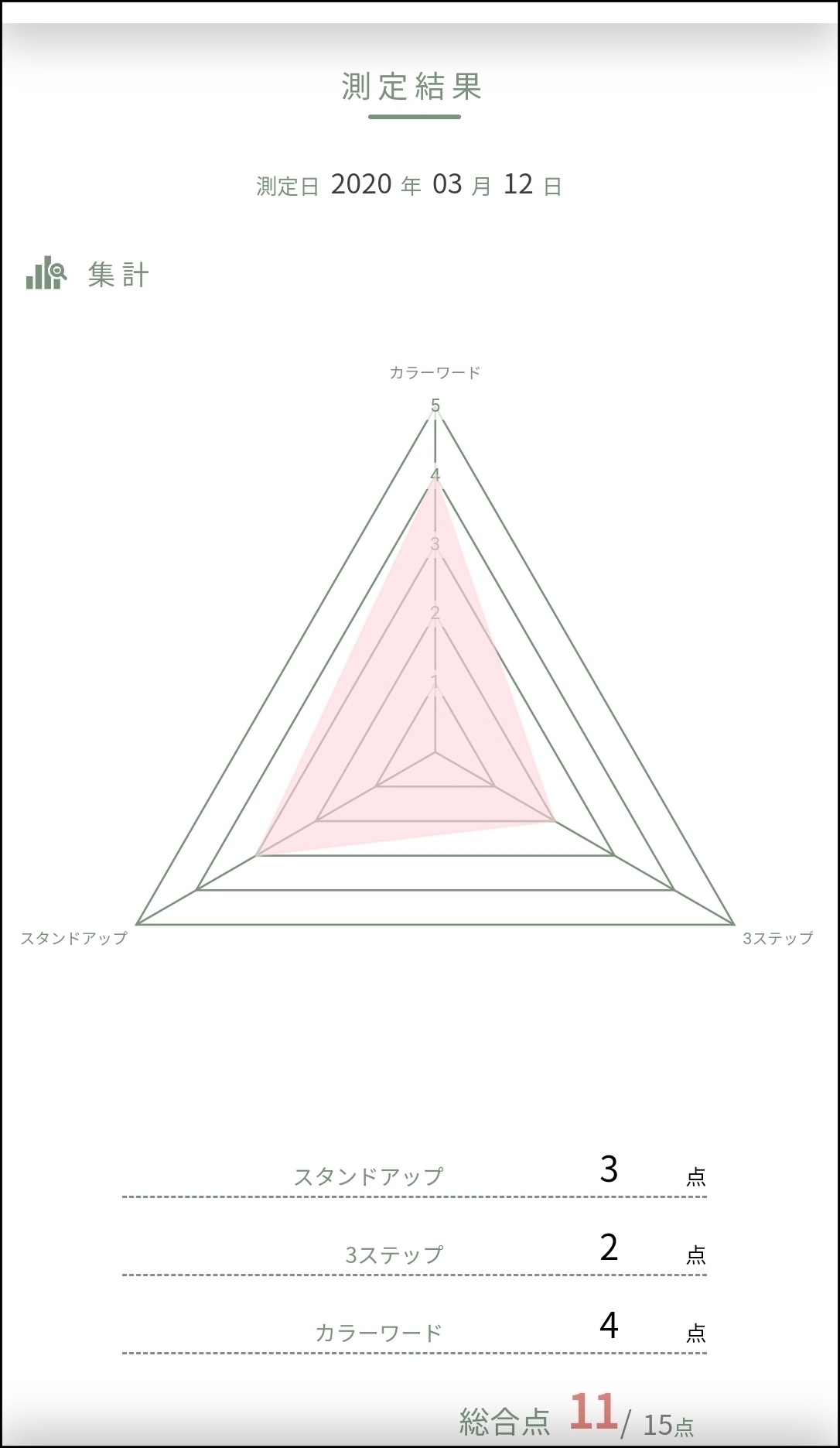 - 測定結果表示画面 -