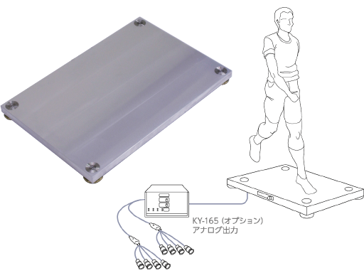 キスラー可搬型床反力計測システム