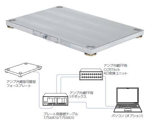 キスラーアンプ内蔵型可搬型床反力計測システム