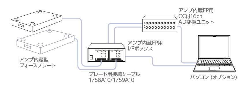 システム構成例