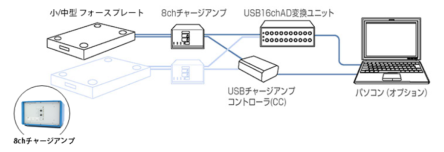 キスラー中型床反力計測システム