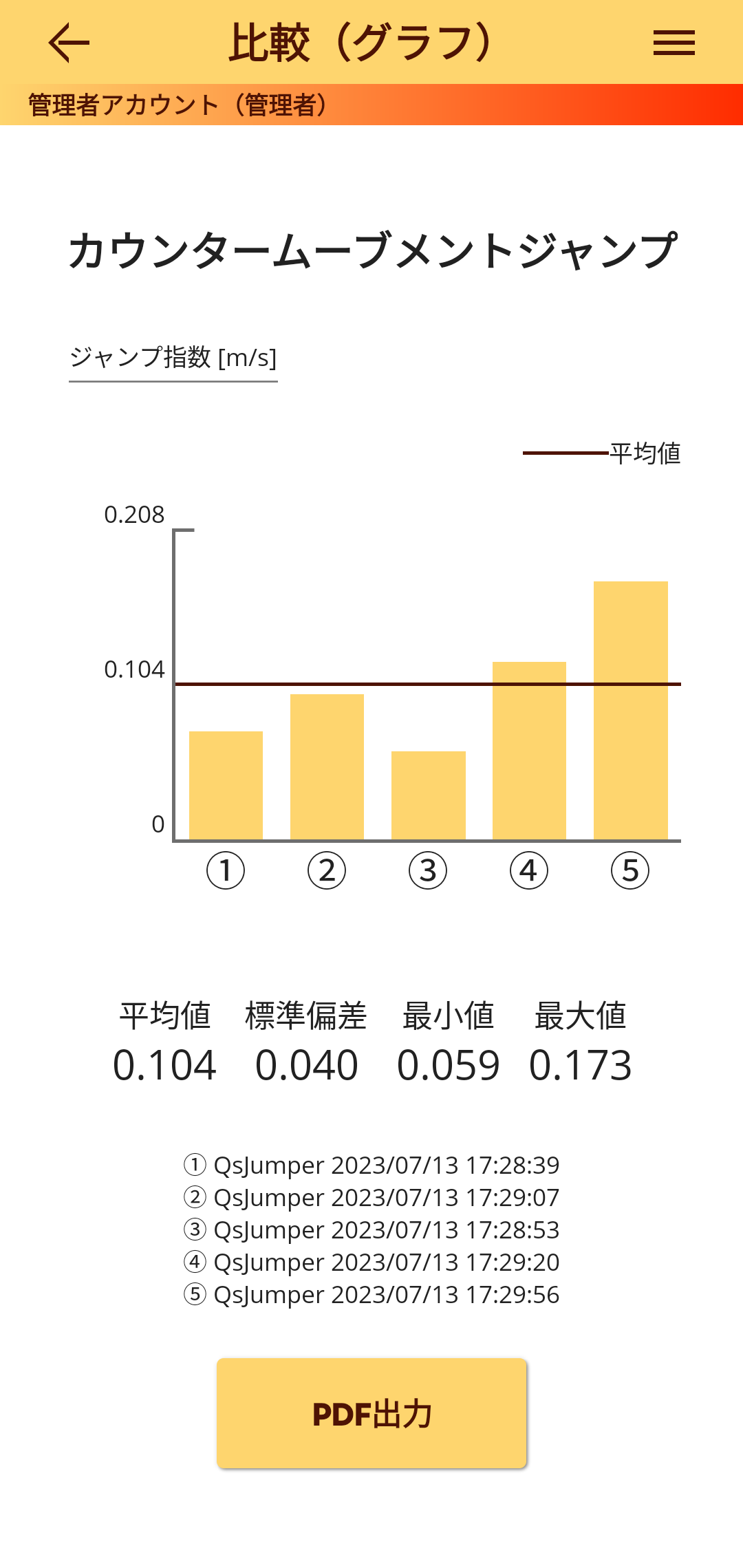計測結果の比較機能(要サブスク契約)