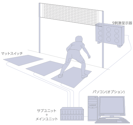 マルチパスシステム(多チャンネル光刺激呈示用)