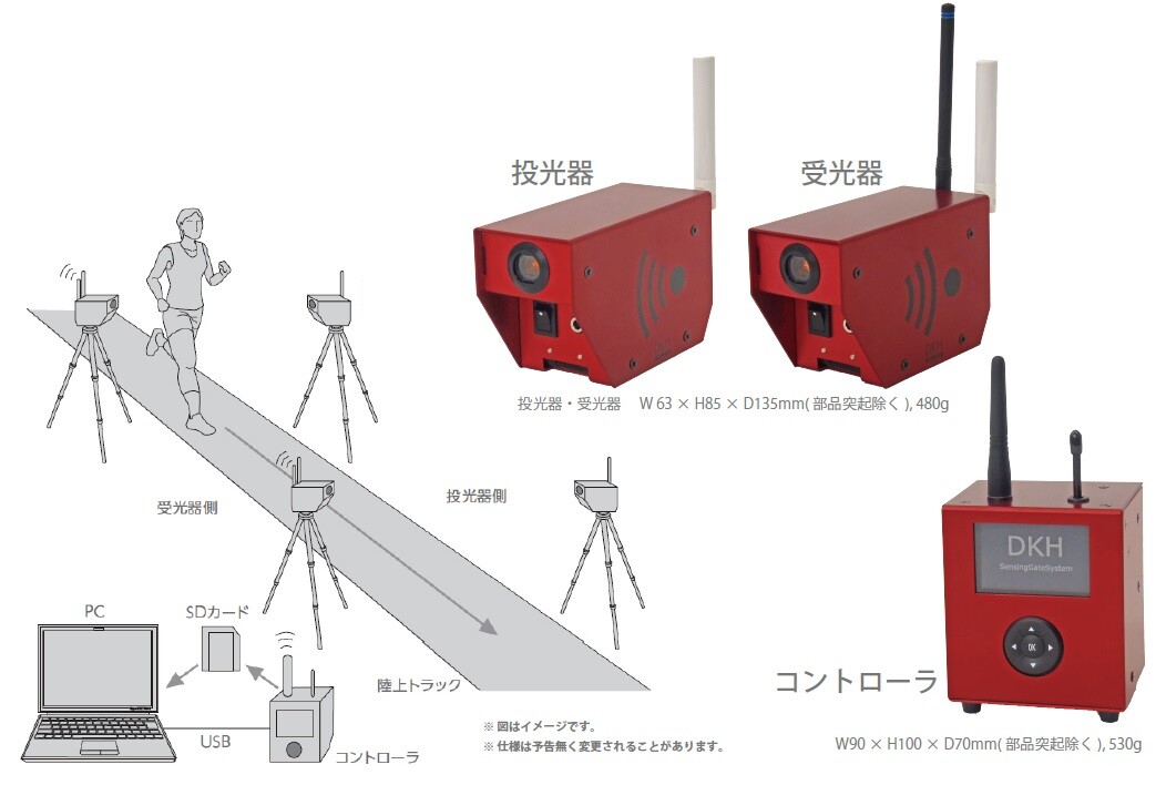 Sensing Gate レースペース計測分析システム