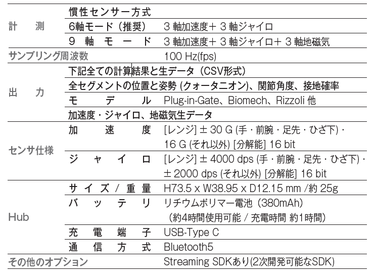 仕様
