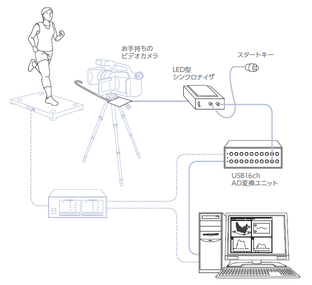 オフラインで映像と波形を同期表示