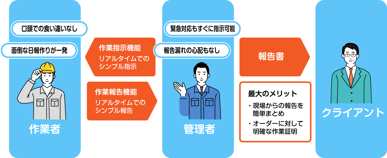 概念図