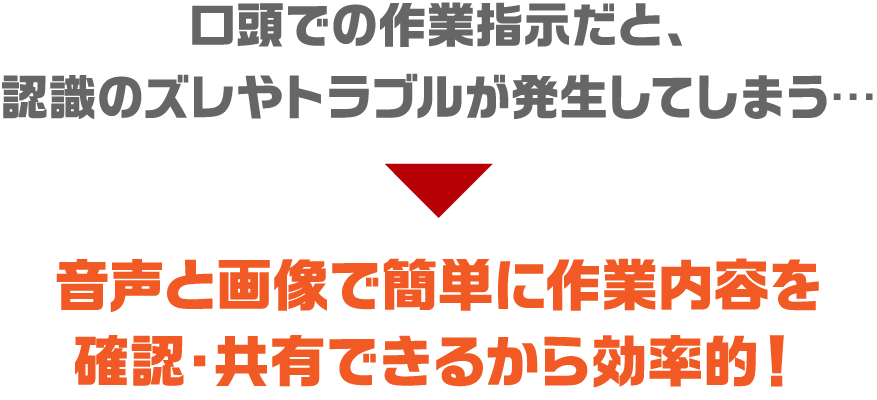 口頭での作業指示だと、 認識のズレやトラブルが発生してしまう・・・ ▼ 音声と画像で簡単に作業内容を 確認・教諭できるから効率的！
