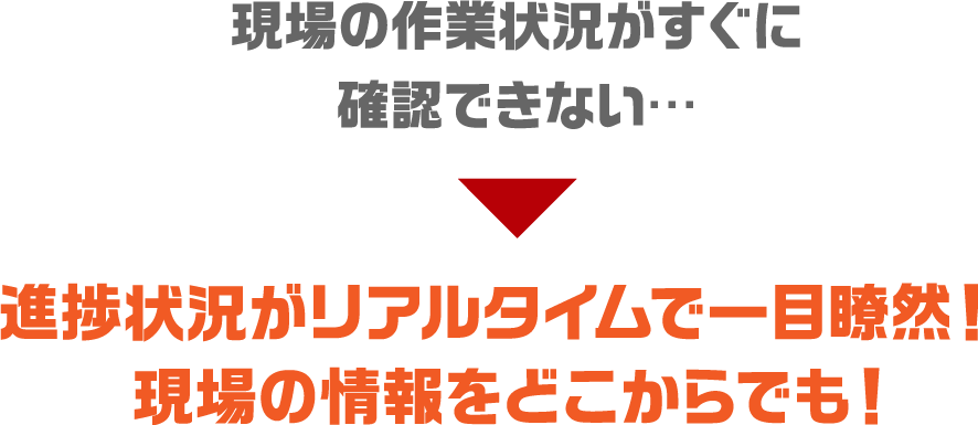 施工管理ツールを導入したが、 難しくて結局時間がかかる・・・ ▼ 報告書の作成を自動化！作業者の負担を軽減！