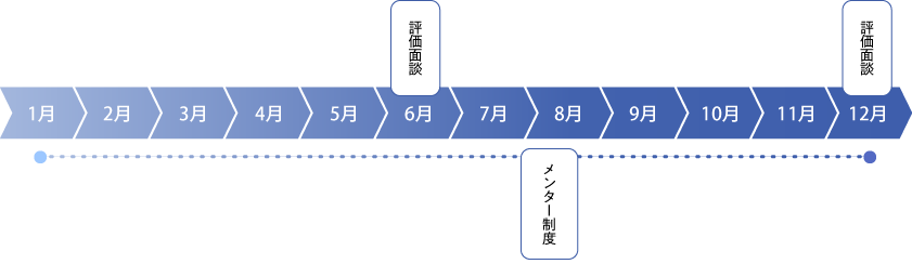 キャリアイメージ