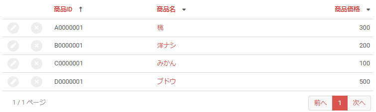 商品リスト登録内容